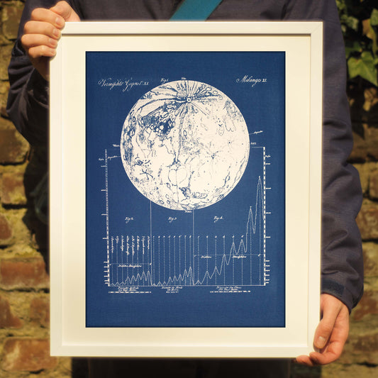 Cyanotype Astronomy - ollilypaperware