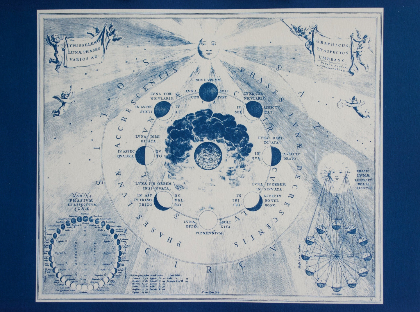 Cyanotype Astronomy - ollilypaperware