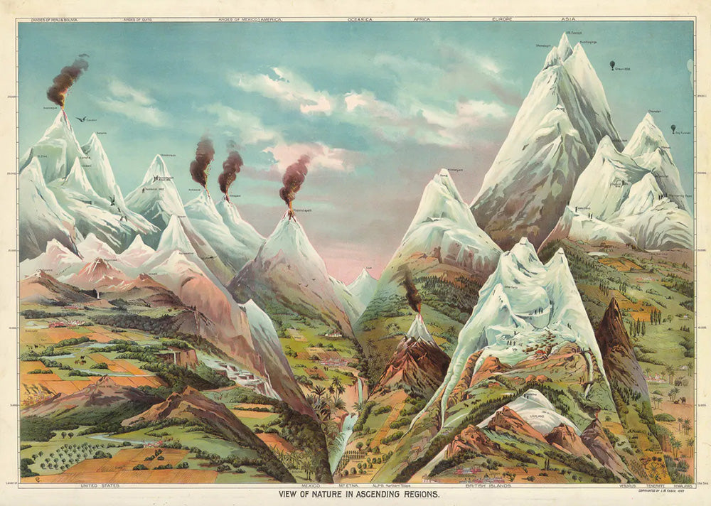 Affiche vintage de la nature dans les régions ascendantes