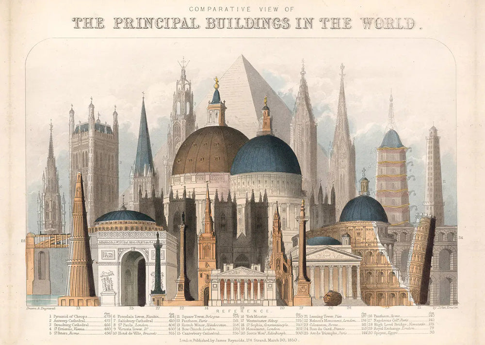 affiche vintage des bâtiments principaux
