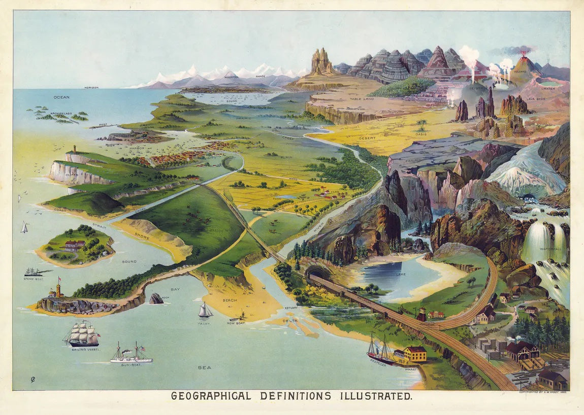 Affiche vintage de définitions géographiques