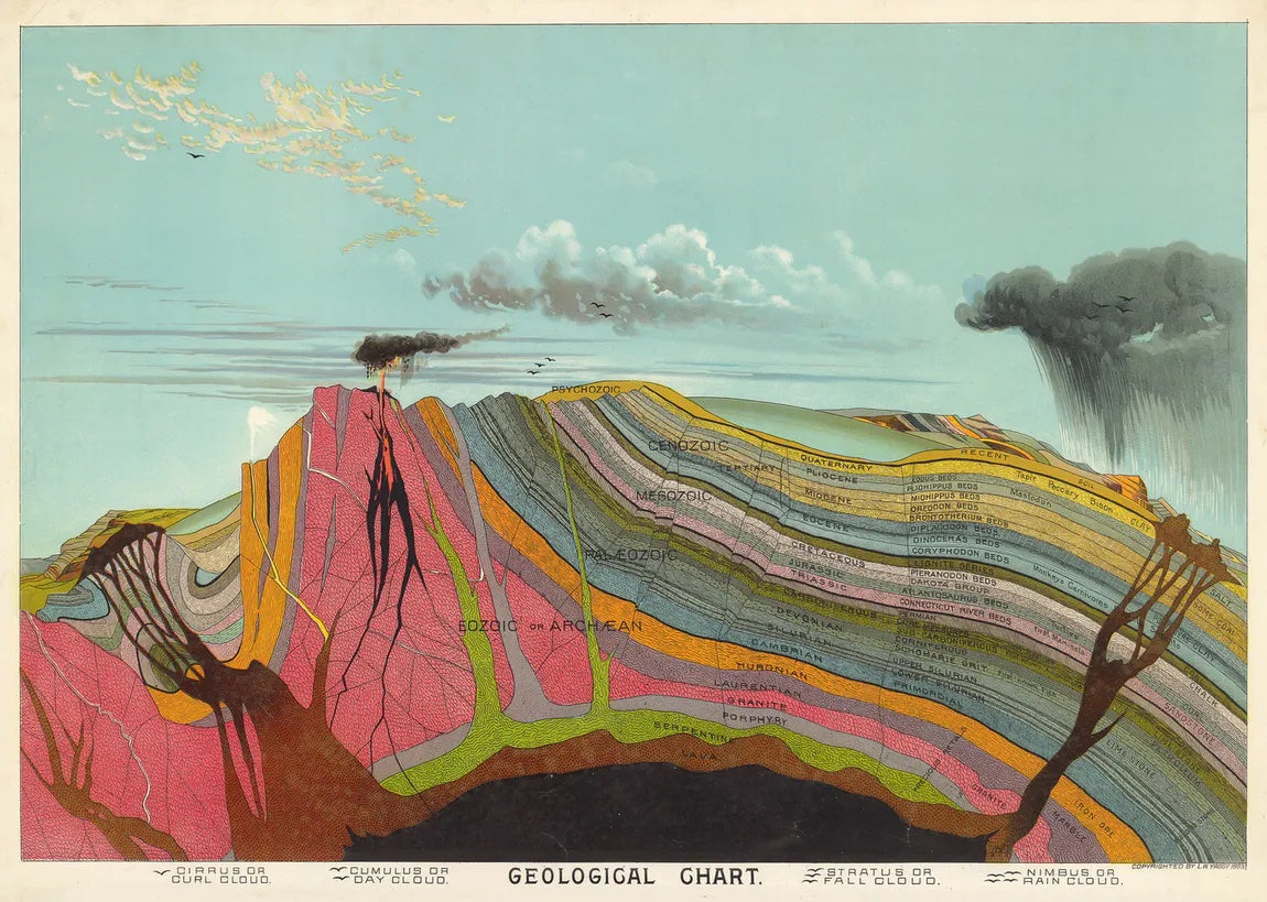 Affiche vintage de géologie