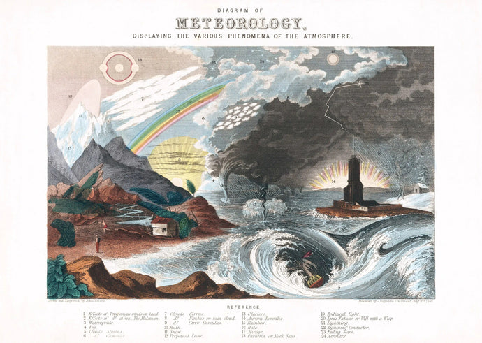 Meteorology vintage poster