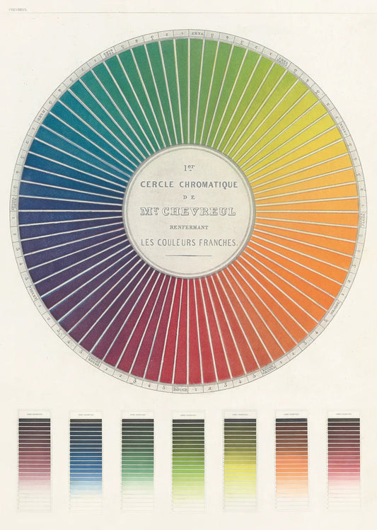 Affiche vintage de la roue chromatique