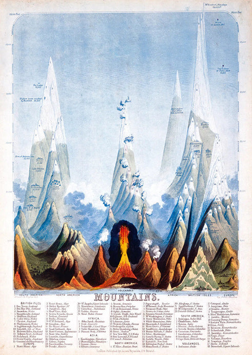 mountains vintage poster