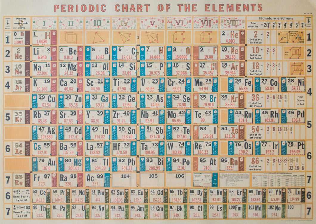 Cavallini Poster Periodic Table