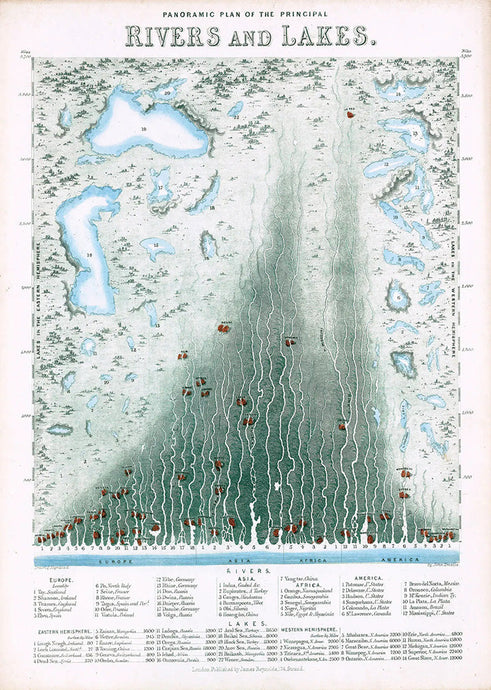 Rivers and lakes vintage poster