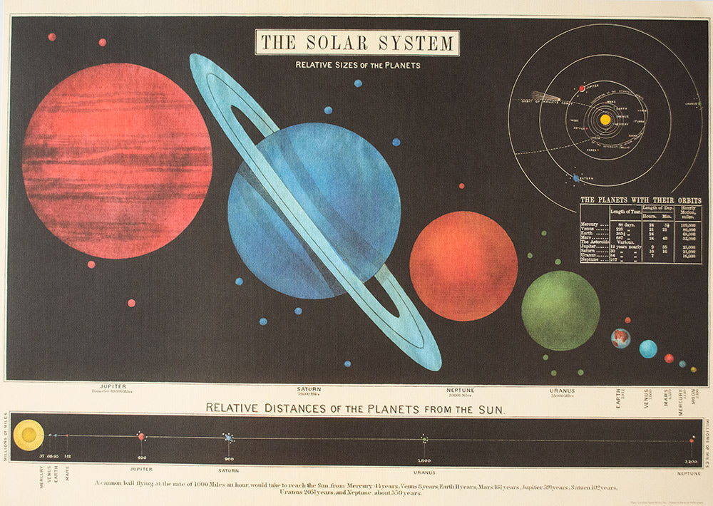 Cavallini Poster solar system